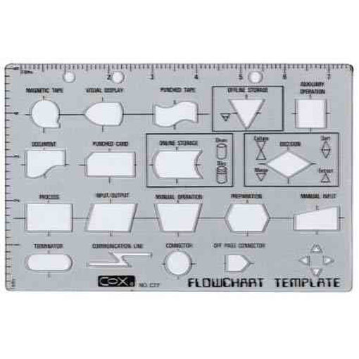 Picture of TEMPLATE COMPUTER FLOW CHART